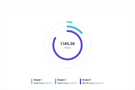 Emissionen nach Scope_small